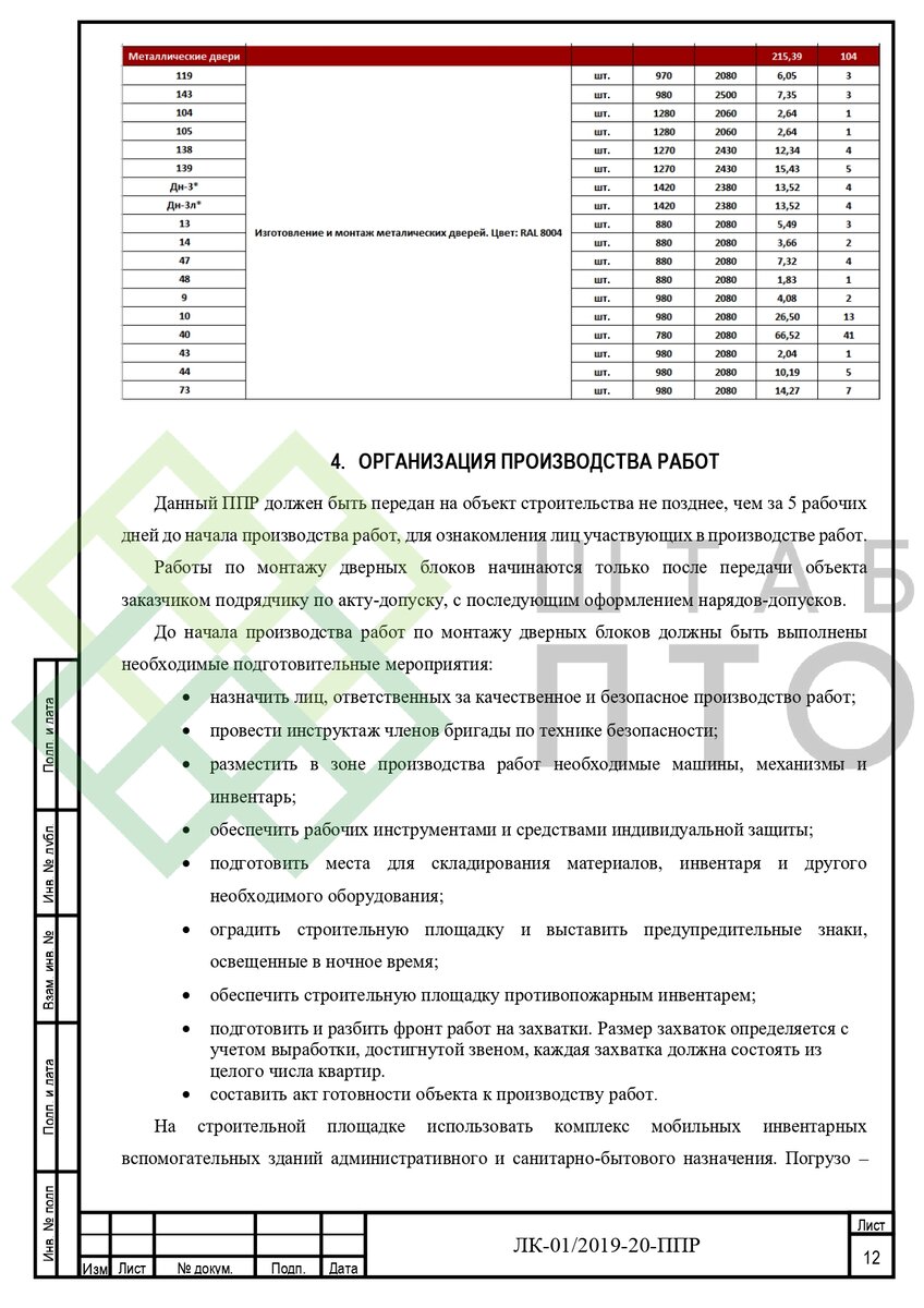 ППР на монтаж дверных блоков. Пример работы. | ШТАБ ПТО | Разработка ППР,  ИД, смет в строительстве | Дзен
