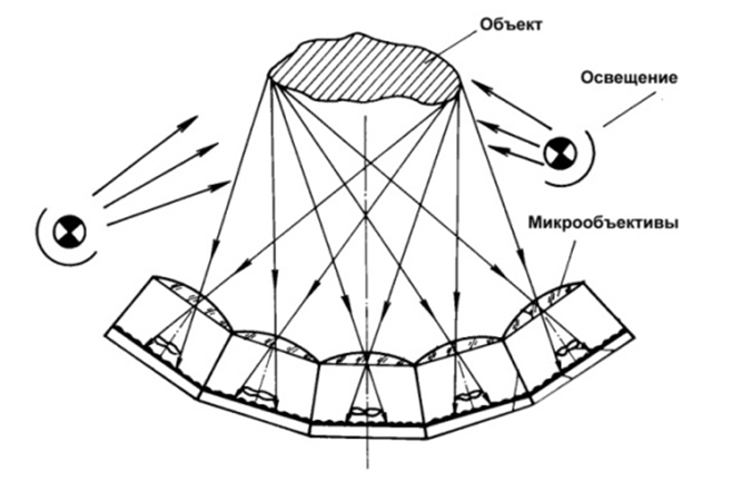 Схема записи интегральной фотографии по методу Габриэля Липпмана.