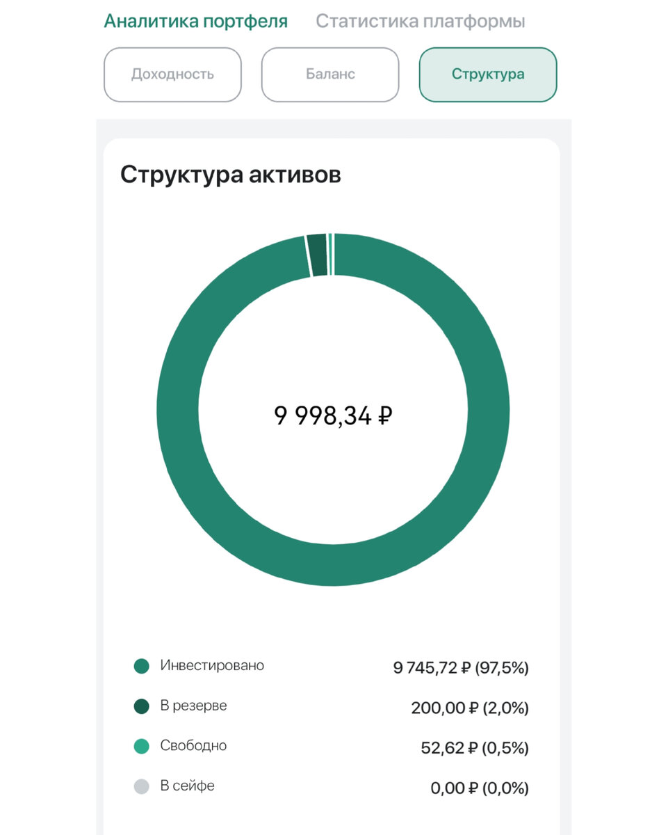 В резерве только 200 рублей осталось. 
