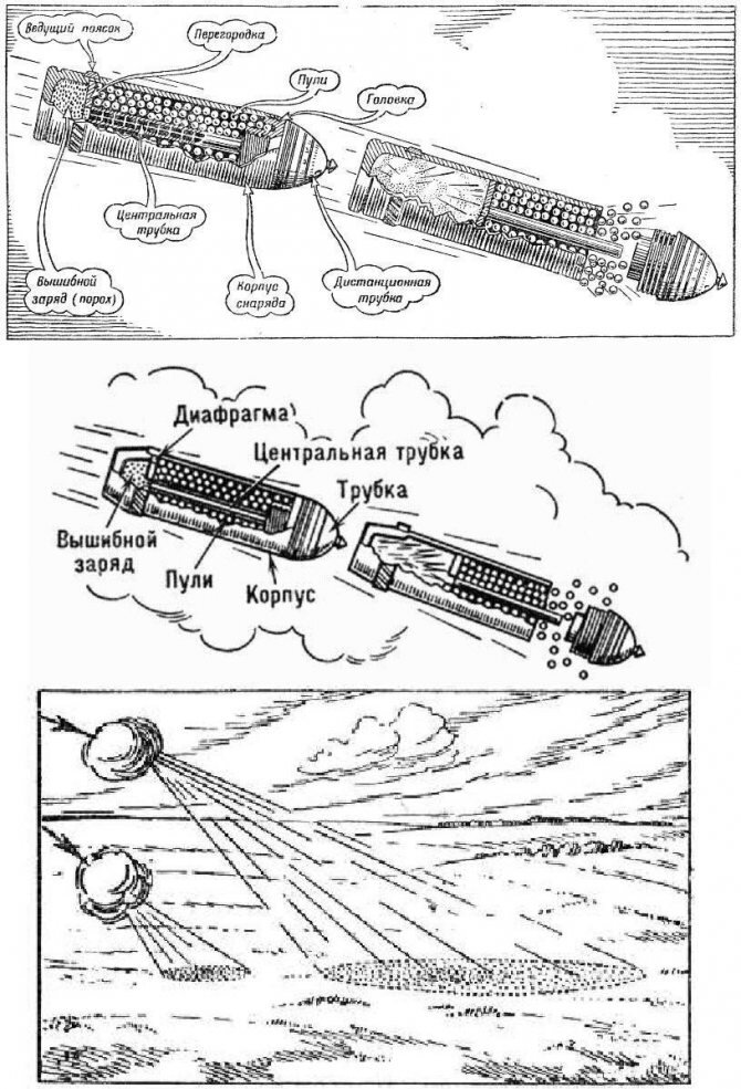 Фото с сайта https://garantparts36.ru/ammunition/srapnel-ustrojstvo-boepripasov-i-princip-dejstvia-istoria-razrabotki-i-sozdatel-snarady-predsestvenniki-i-nasledniki-vlianie-na-vedenie-vojn.html