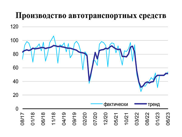   Российский автопром смотрит в Африку