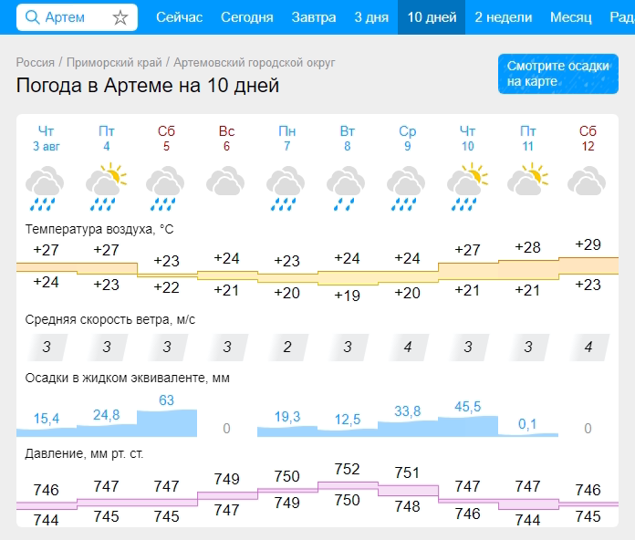 Дожди по прогнозу погоды от 3 августа