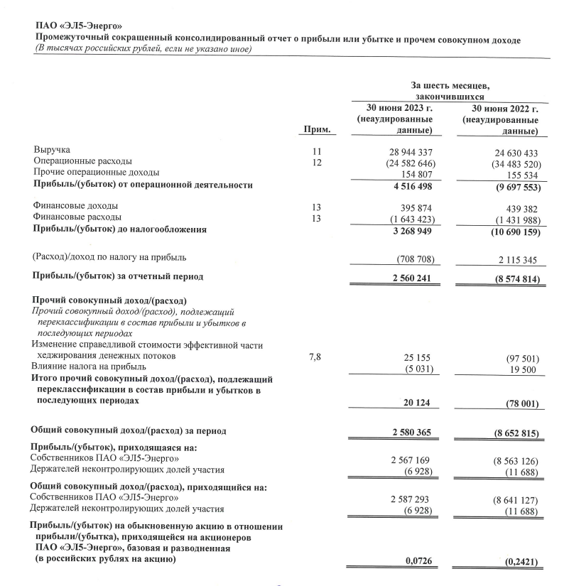 Показатели компании