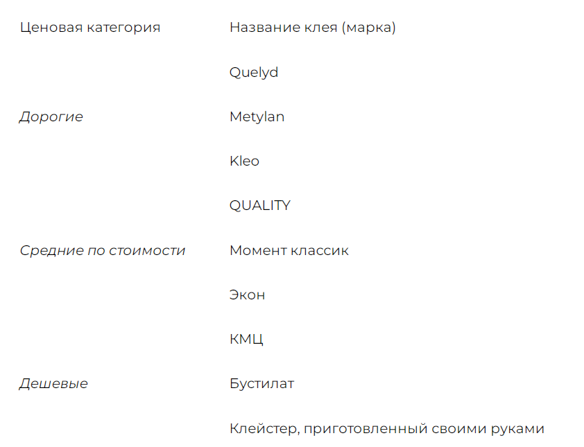 Поклейка виниловых обоев на бумажной основе