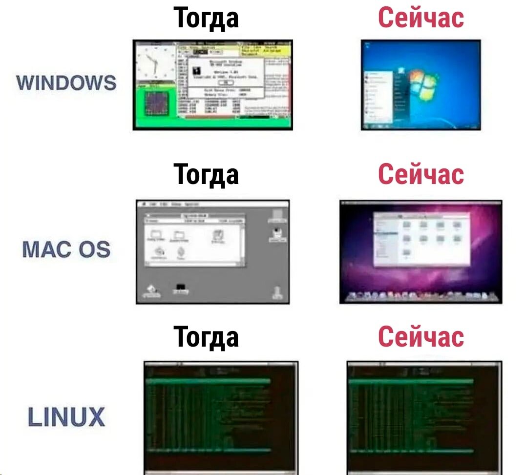 Приколы в IT на тему 