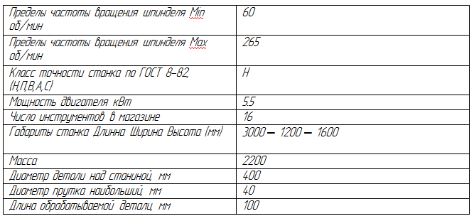 1. Общие сведения 1.1 Назначение станка Токарно-револьверный станок модели 1К341 предназначен для обработки деталей из прутка и штучных заготовок в условиях серийного и мелкосерийного производства.-2