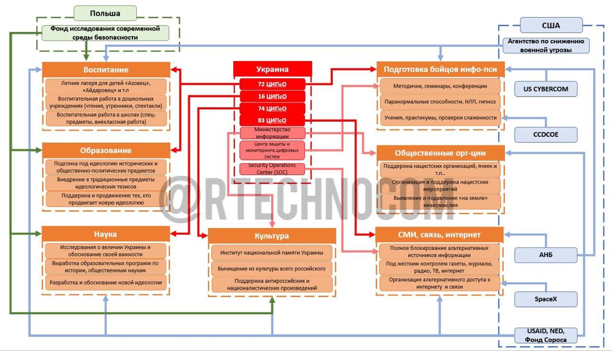 Ципсо расшифровать