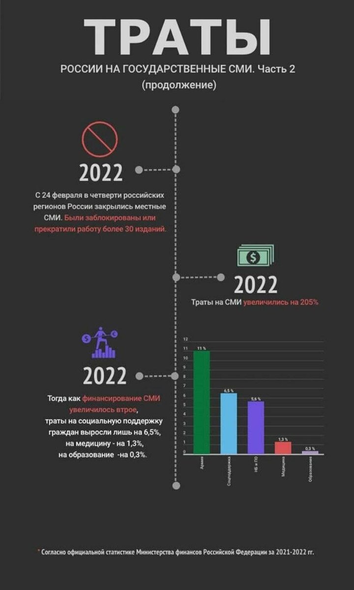 Тематика новостных релизов. Финансирование средств массовой информации. Иностранные сми о россии. Финансирование средств массовой информации. Финансирование пропаганды в россии.