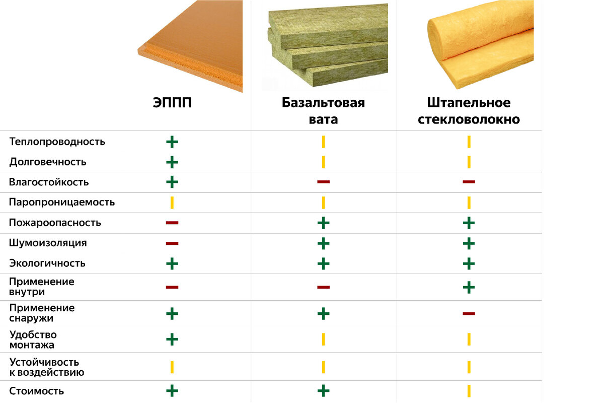 Готовь шубу летом!»: выбираем утеплители | Моттекс | Дзен