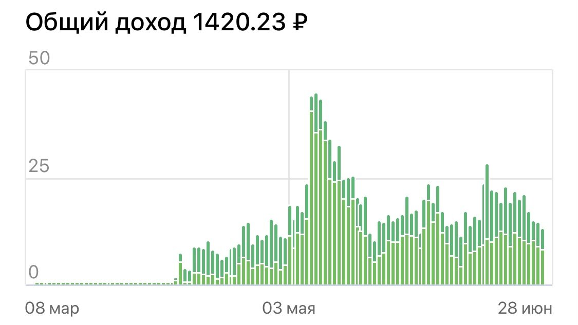 На что я потратила первую зарплату с Дзена и сколько тут платят? | Дарья  Савина - семейный влог и мотивация на уборку | Дзен