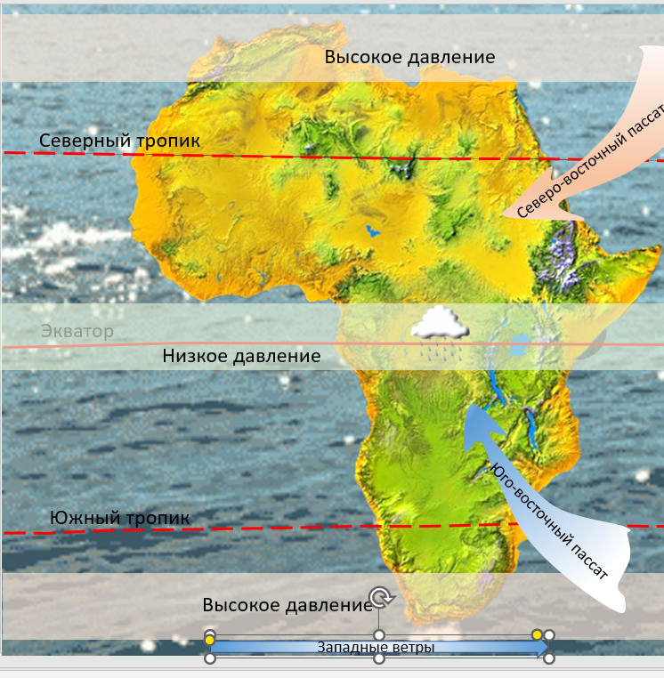 Тепловые пояса Африки. Экватор пересекает Африку почти посередине. Климат Африки 7 класс. Тропики пересекают Африку.