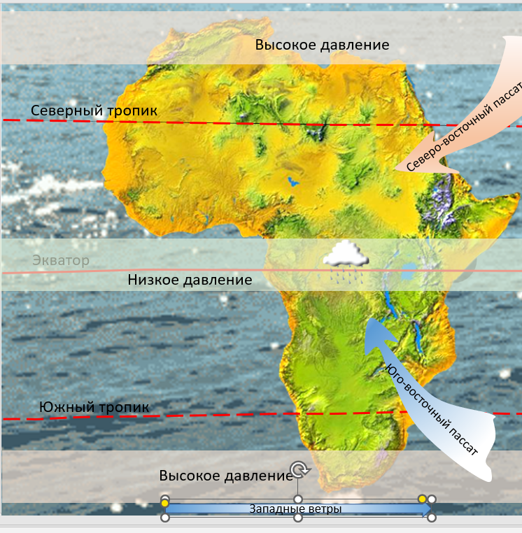 На севере южную америку пересекает. Тепловые пояса Африки. Экватор пересекает Африку почти посередине. Климат Африки 7 класс. Тропики пересекают Африку.