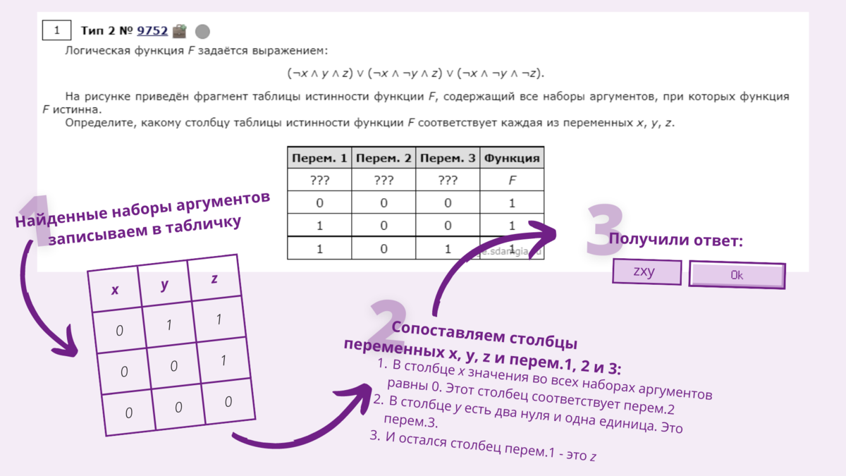 Информатика 2024 баллы