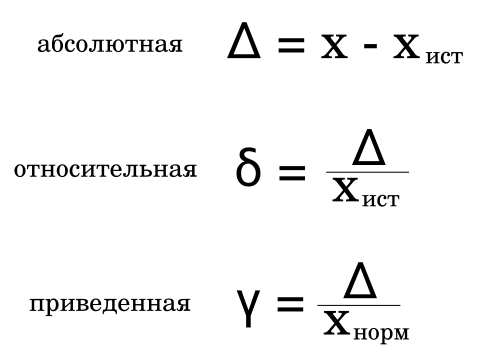 Нескучная метрология. Работа с погрешностями | Разумный мир | Дзен