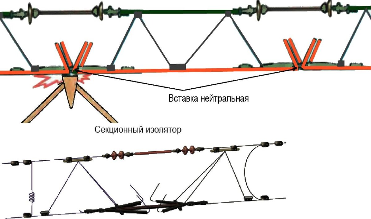 врезные изоляторы контактной сети