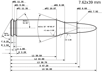 Источник: https://ru.wikipedia.org/wiki/7,62_×_39_мм#cite_note-5
