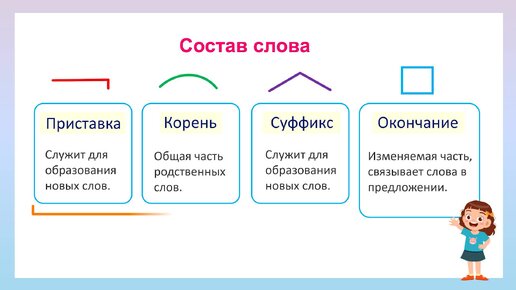 下载视频: Как сделать разбор слова по составу?