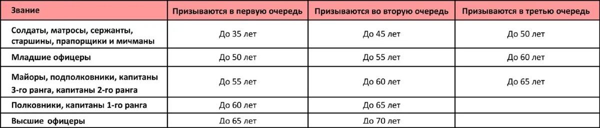 Кого призывают на СВО? Фото: Курьер Среда