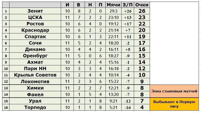 создано в Exel