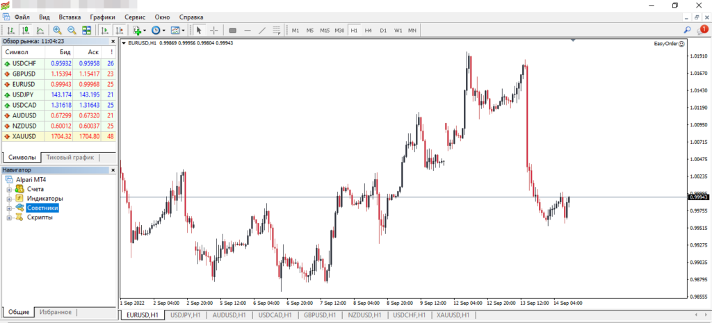 Рабочая область торговой платформы MetaTrader 4. Через эту программу обычно торгуют на валютном рынке, например, можно продать Доллар и купить Рубль по самому выгодному курсу