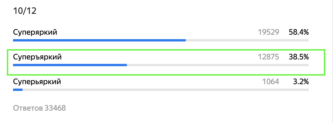 Правильный ответ "суперъяркий"