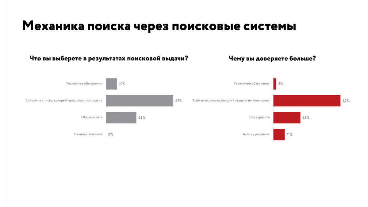 Увеличение выданных кредитов. Участники рекламного рынка. Рост рынка. Рекламная отрасль.