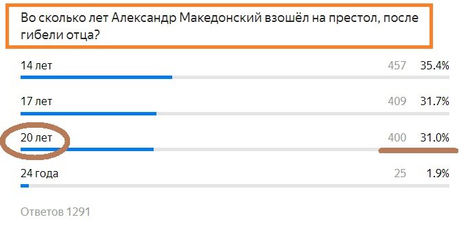 Вопрос с предыдущего теста. Правильный ответ- 20 лет