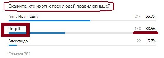 Вопрос с прошлого теста. Правильный ответ- КРАСНЫЙ