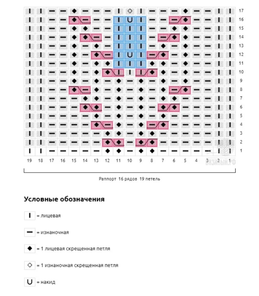 Схема из личного архива.