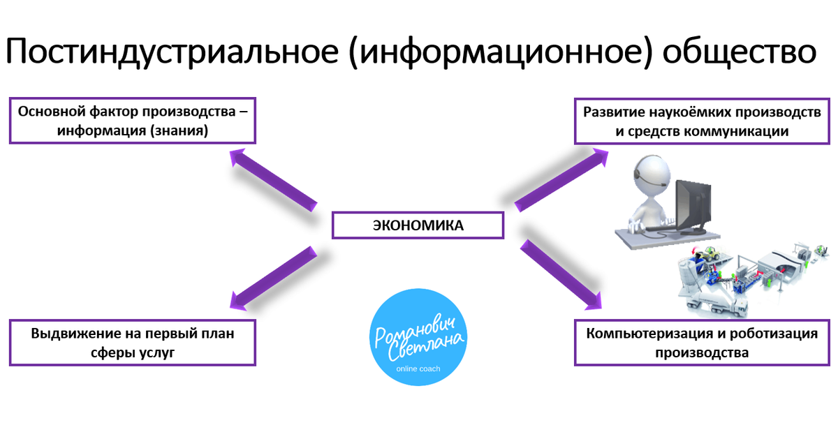 Рисунок 1. Материал из методических разработок автора