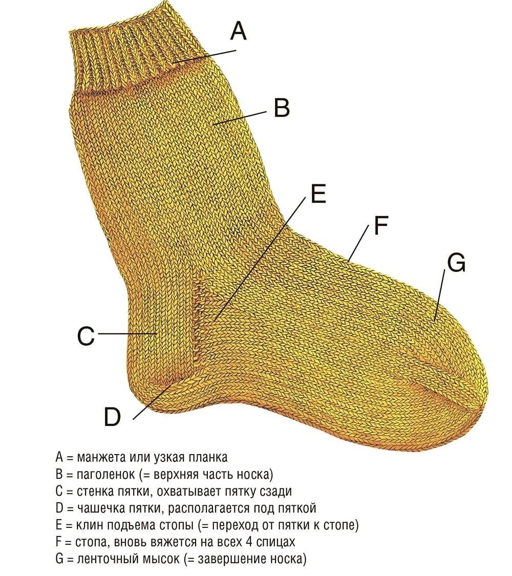 Вязаные носки на двух и пяти спицах - описание схем вязания для начинающих