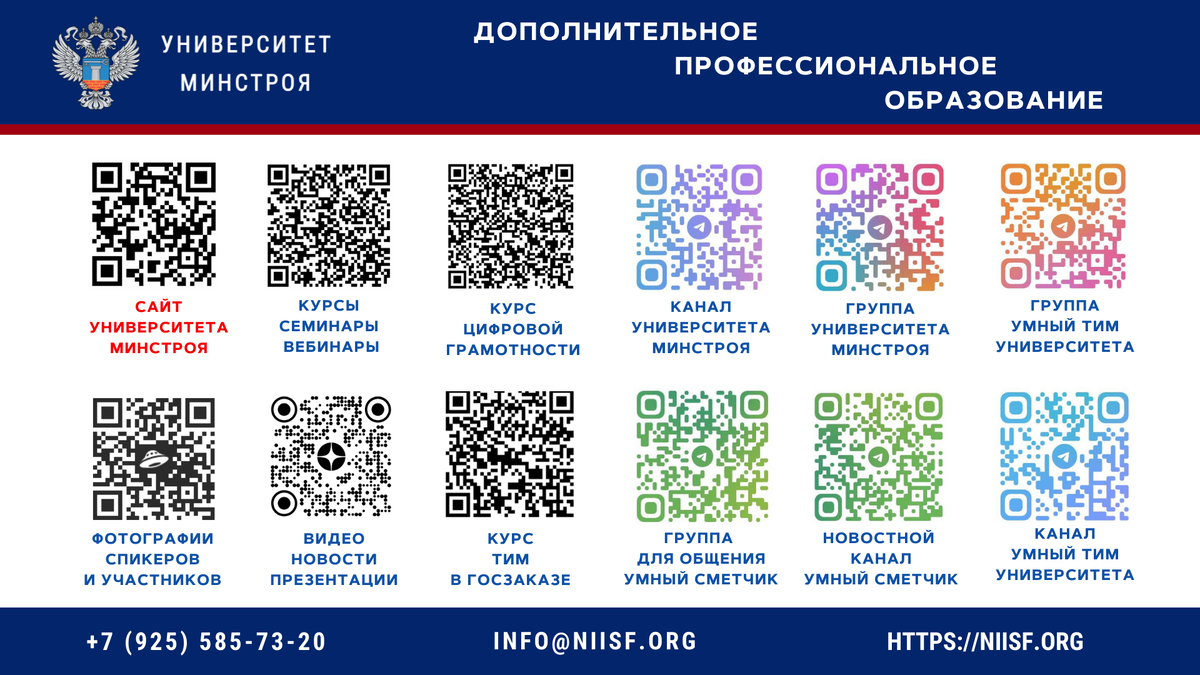 Презентация к вебинару 26.10.22 Талапов В.В. Общая организация ТИМ на  инвестиционном строительном проекте | Университет Минстроя НИИСФ РААСН |  Дзен