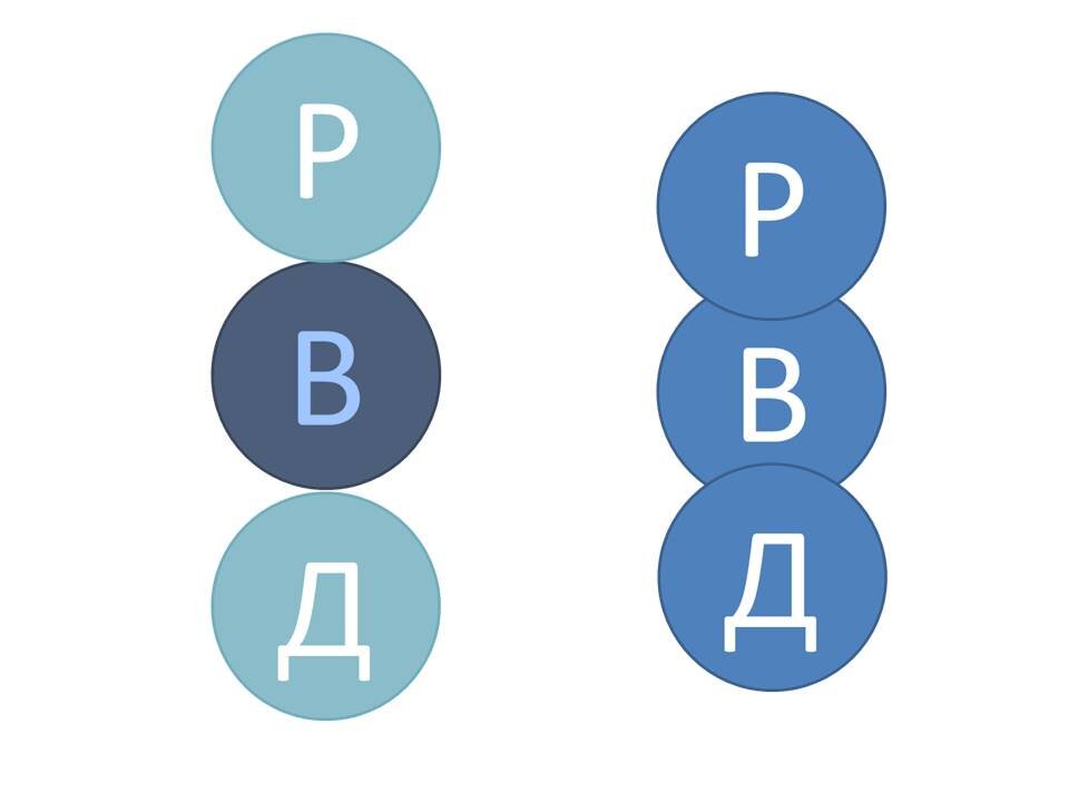 На рисунке слева представлено исключение Взрослым эго-состоянием Родителя и Ребенка (это, например, Ученый-тряпка). А справа представлено заражение Взрослого эго-состояния и Родителем, и Ребенком (двойная контаминация).