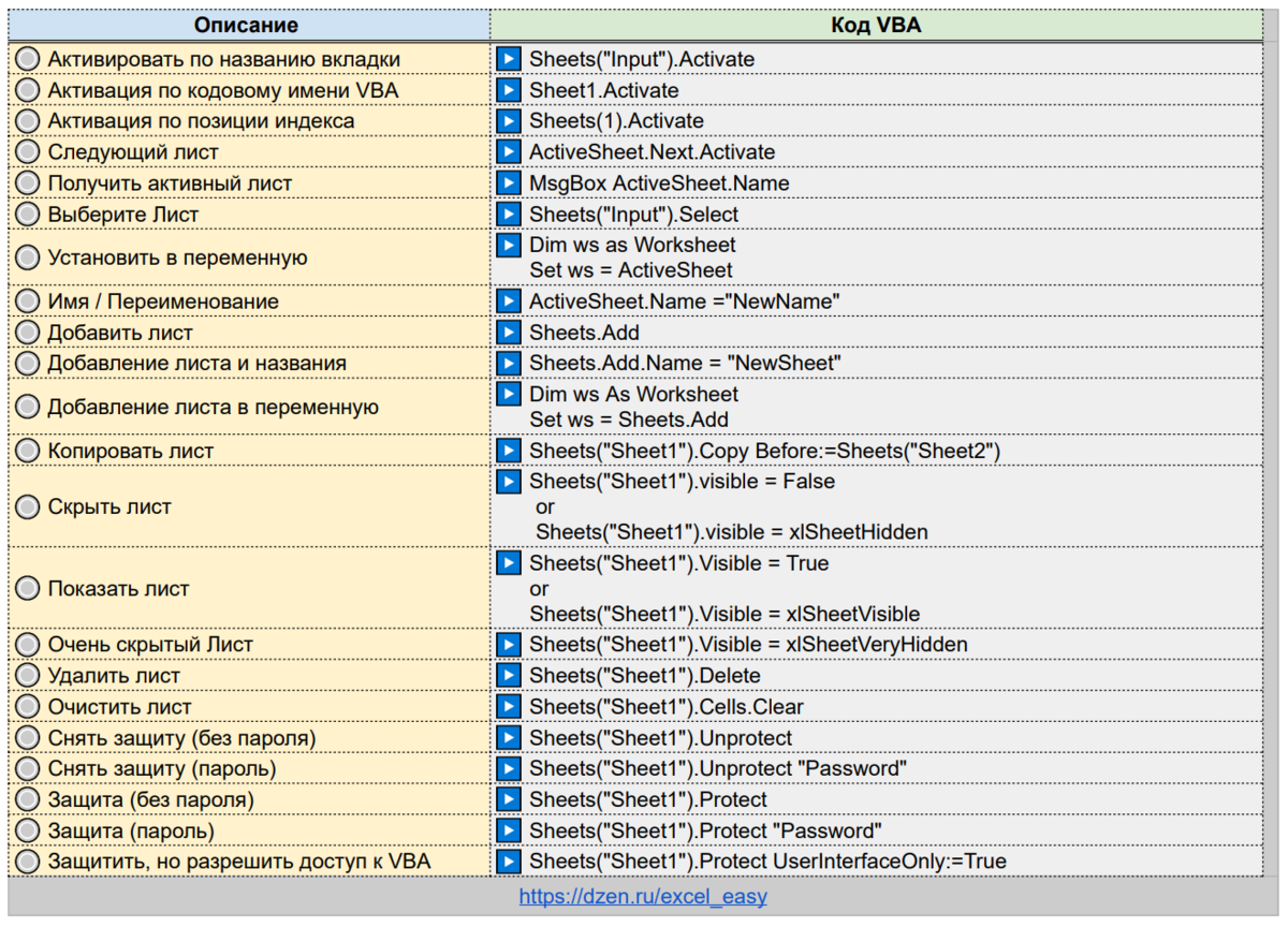 📌 Практикум VBA Excel: справочник команд и синтаксиса VBA | Excel на ИЗИ:  ✓ Приемы эффективной работы в Microsoft Excel | Дзен