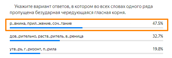 Статистика ответов.