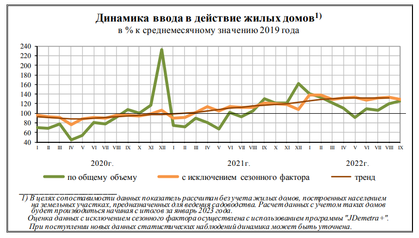 динамика ввп россии по годам 2022. инфляция 2021 2022 года. мировая экономика 2022. изменение экономики 2022. изменение экономики 2022.