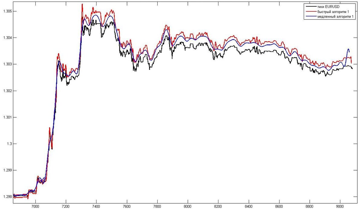 Матлаб, исследования автора