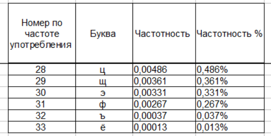 Основное Значение, Содержание Чего-Либо 5 Букв - ответ на кроссворд и сканворд