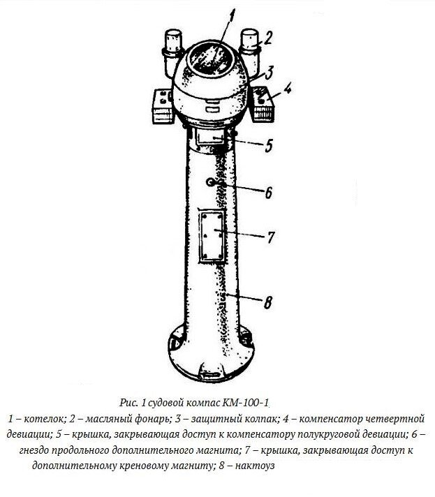 Судовой компас 7 букв. Подставка судового компаса. Нактоуз магнитного компаса. Судовой магнитный компас чертеж. Тумба для судового компаса.