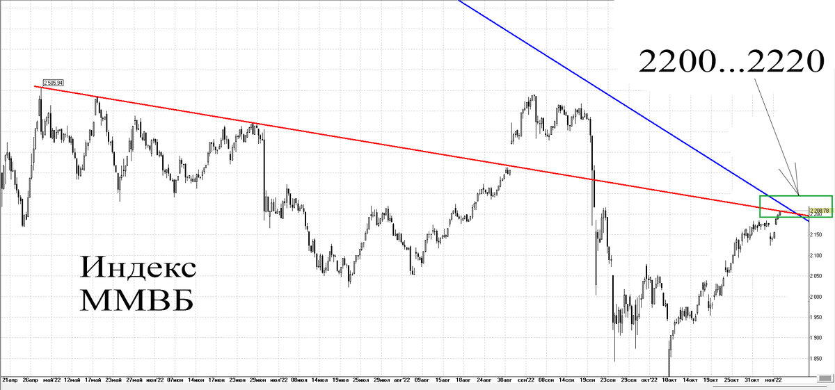 4-х часовой график