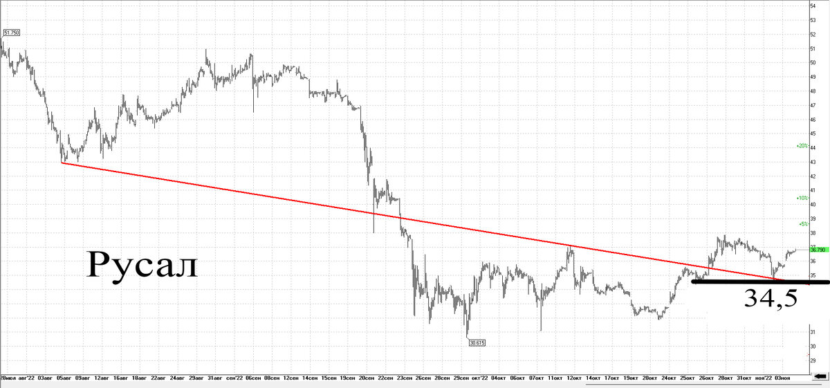 Часовой график