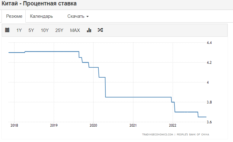 Курс юаня в казахстане на сегодня. 3 Юаня в рублях. Рост доходов. Доллары в рубли. Гривны в рубли.