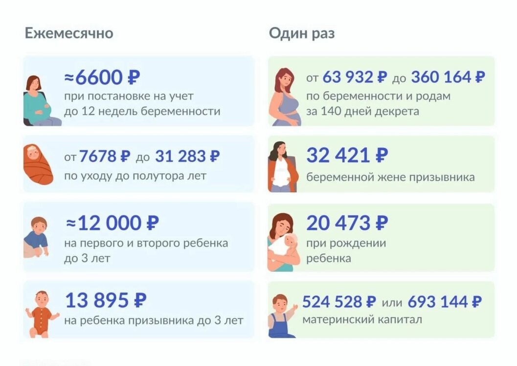 На эти выплаты могут претендовать большенство людей в 2022 году 