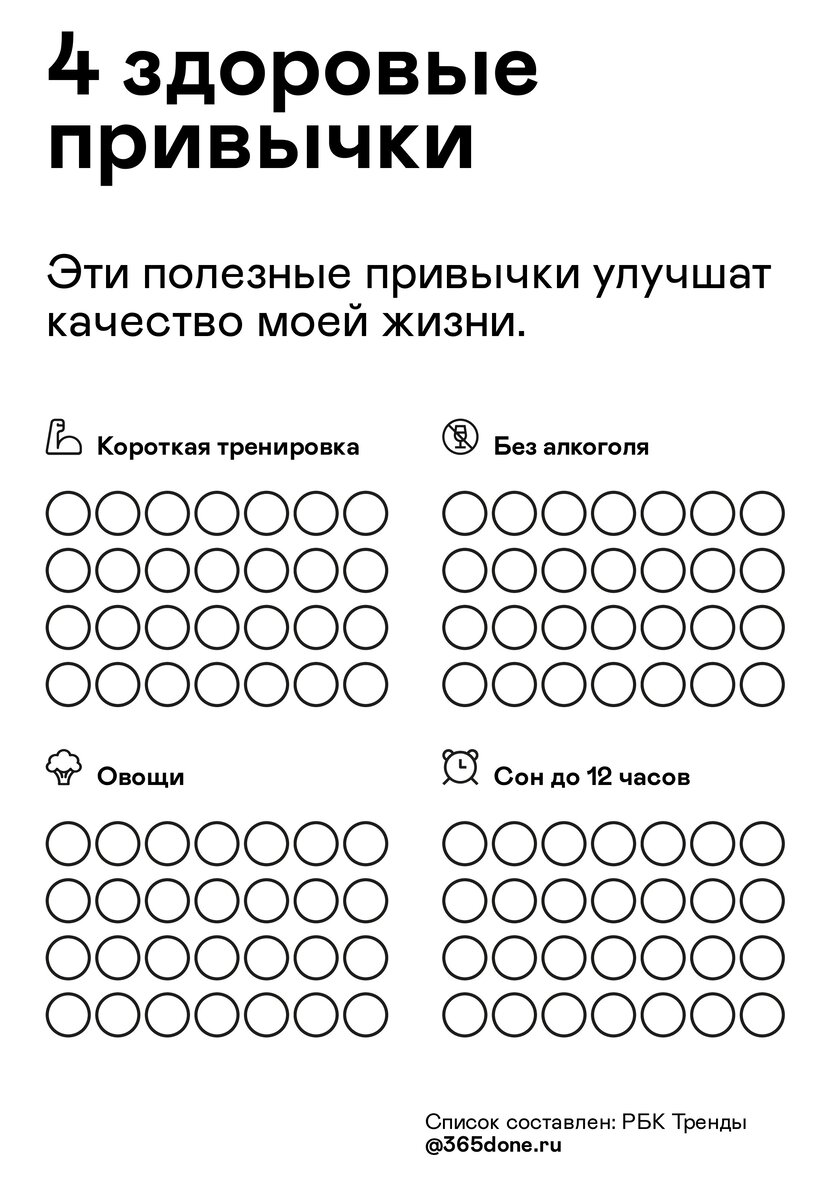 Что такое трекер привычек и как с помощью него тренировать силу воли | РБК  Тренды | Дзен