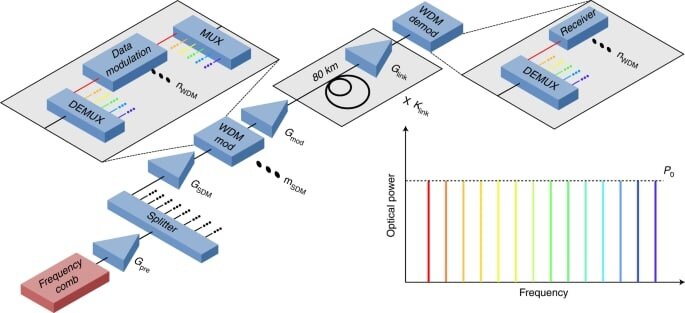 Иллюстрация Nature Photonics 2022.