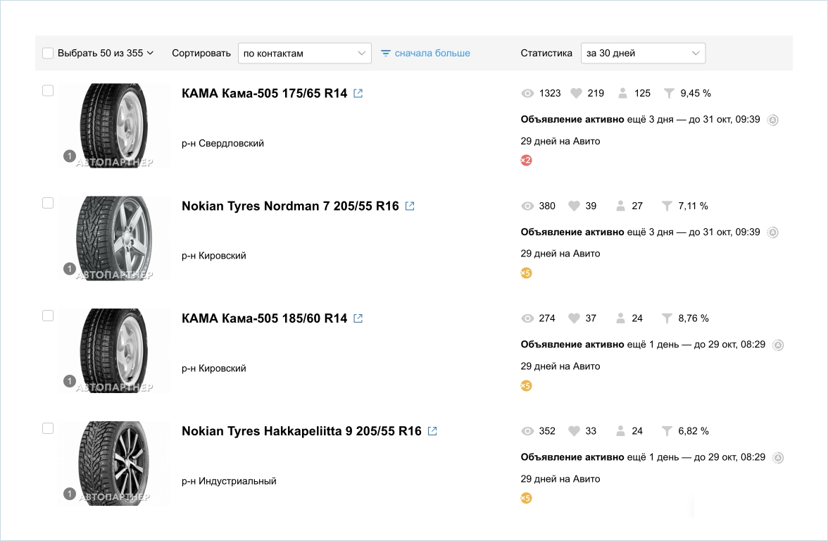 Кейс. Запустили продажу шин на Авито: 761 лид в первый месяц до начала  сезона | Умный маркетинг | Дзен