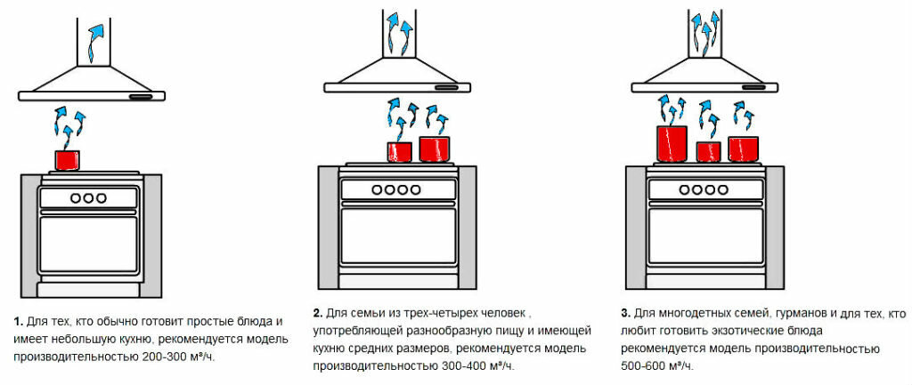 Градации мощности всасывания по международным стандартам