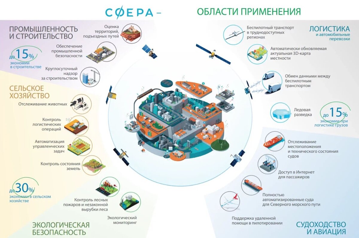 Источник: ТехноИнфо