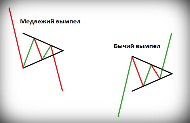 Фигура крест в трейдинге