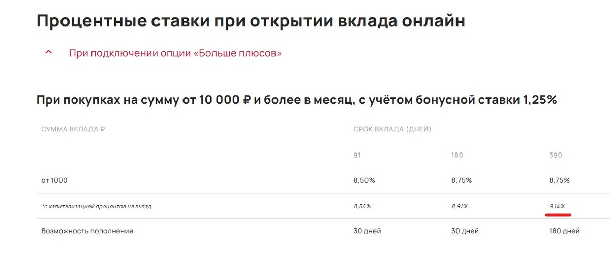 Подборка 5 честных вкладов декабря со ставкой от 9 до 10%